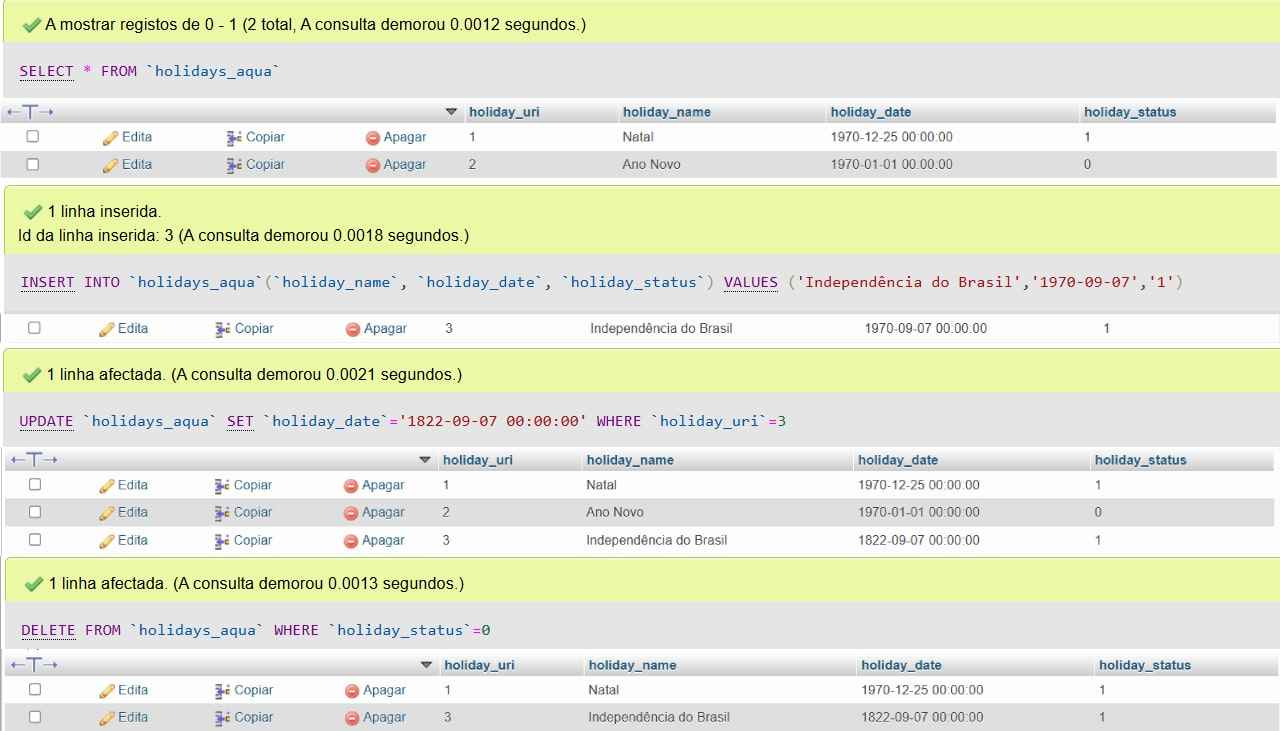 Representação visual em PHPMyAdmin de select query, insert query, update query, delete query e seus resultados.